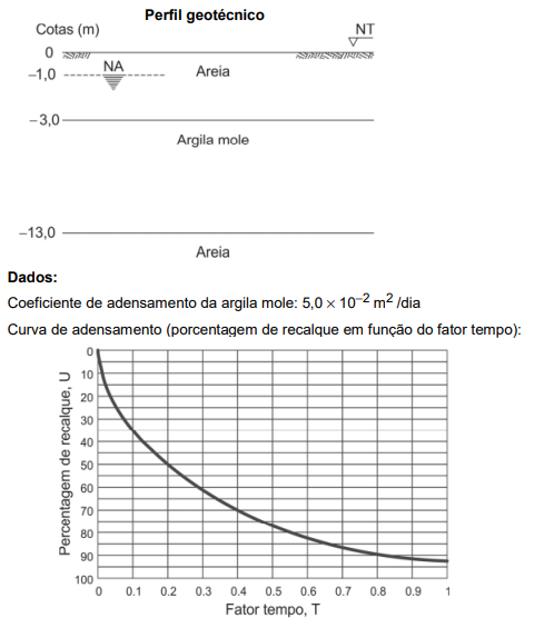 Figura da questão de Engenharia Civil