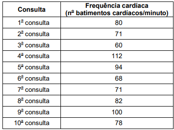 Figura da questão de Enfermagem