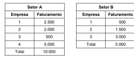 Figura da questão de Estatística