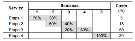 Figura da questão de Engenharia