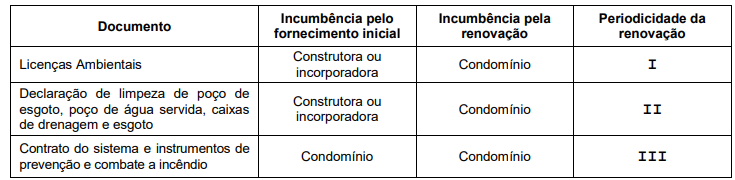 Figura da questão de Engenharia