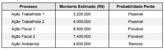 Figura da questão de Contabilidade