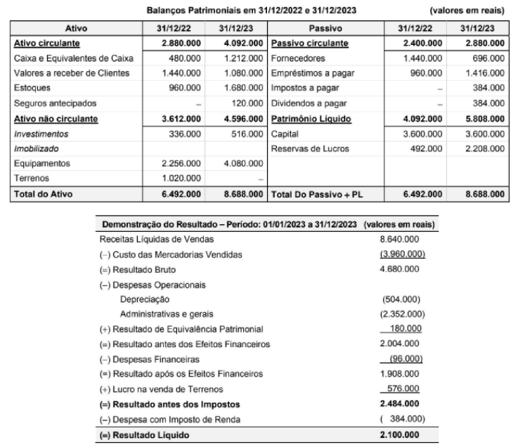 Figura da questão de Contabilidade