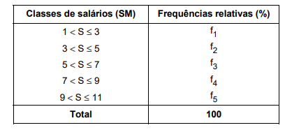 Figura da questão de Estatística