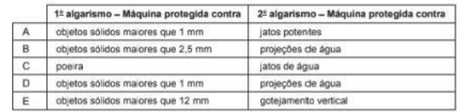 Figura da questão de Engenharia Elétrica
