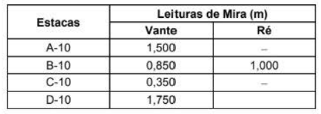 Figura da questão de Engenharia Civil