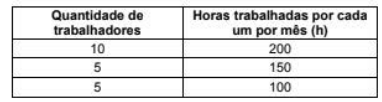 Figura da questão de Segurança do Trabalho