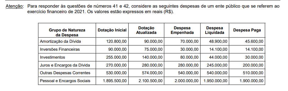 Figura da questão de Orçamento Público