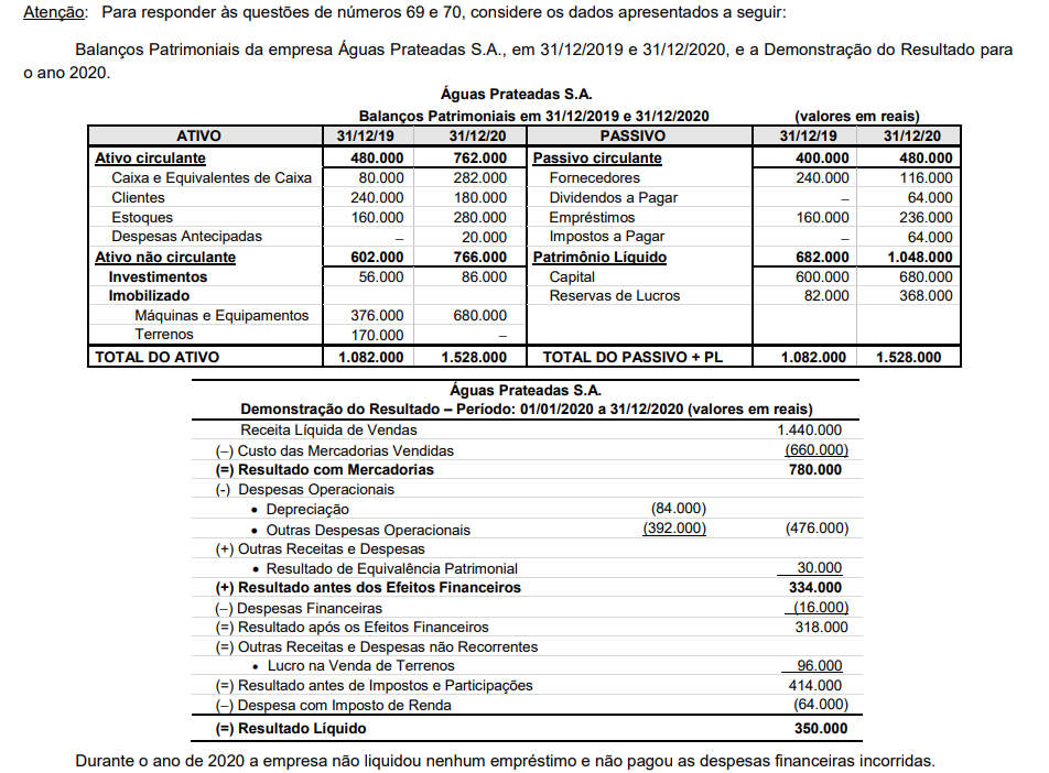 Figura da questão de Contabilidade