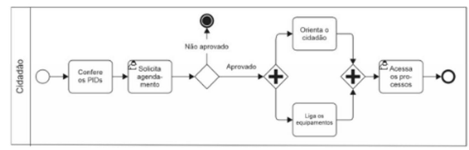 Figura da questão de Tecnologia da Informação