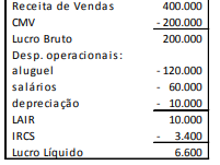 Figura da questão de Contabilidade Avançada e de Custos