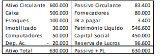 Figura da questão de Contabilidade Avançada e de Custos