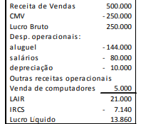 Figura da questão de Contabilidade Avançada e de Custos