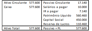 Figura da questão de Contabilidade Avançada e de Custos