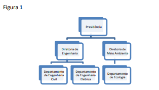 Figura da questão de Arquivologia