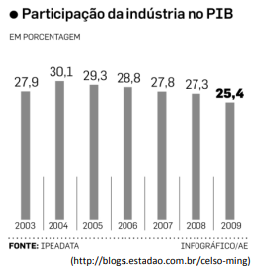 Figura da questão de Direito