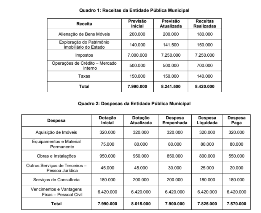 Figura da questão de Administração Financeira e Orçamentária