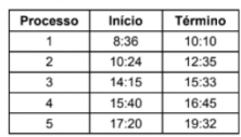 Figura da questão de Matemática e Raciocínio Lógico