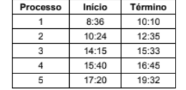 Figura da questão de Matemática e Raciocínio Lógico