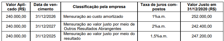 Figura da questão de Contabilidade