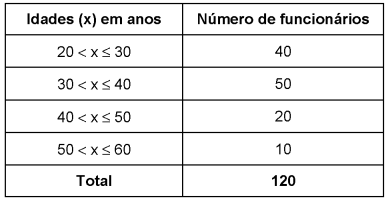 Figura da questão de Matemática Financeira e Estatística