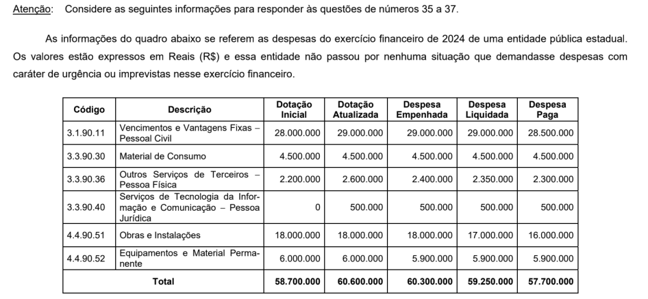 Figura da questão de Orçamento Público