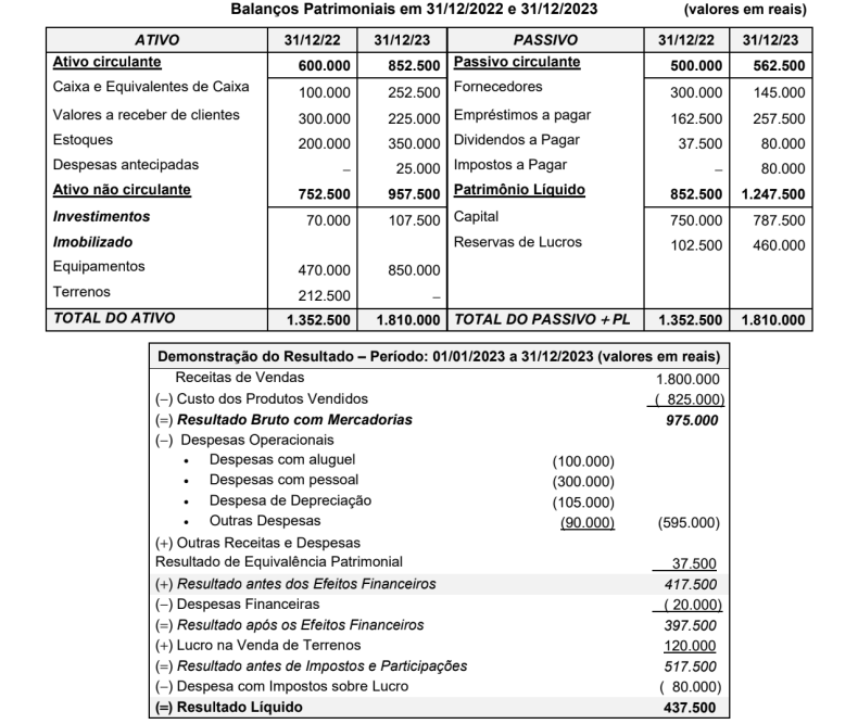 Figura da questão de Contabilidade