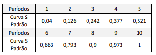 Figura da questão de Engenharia Civil