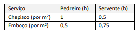 Figura da questão de Engenharia Civil