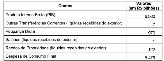 Figura da questão de Economia e Finanças Públicas