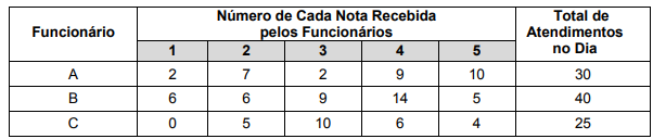 Figura da questão de Lógica, Matemática e suas Aplicações