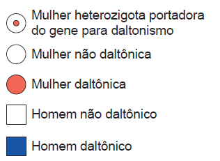 Figura da questão de Biologia