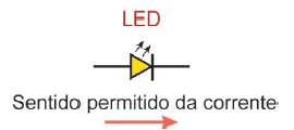 Figura da questão de Física