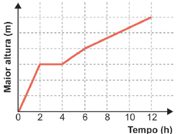 Figura da questão de Matemática