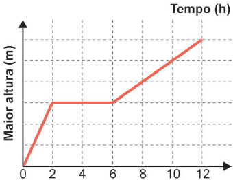 Figura da questão de Matemática
