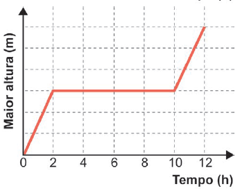 Figura da questão de Matemática