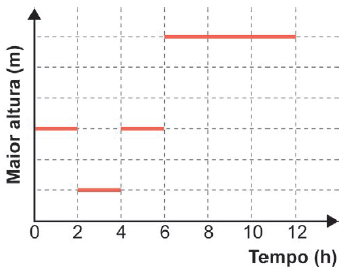 Figura da questão de Matemática