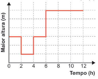 Figura da questão de Matemática