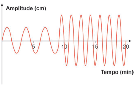 Figura da questão de Matemática