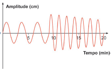 Figura da questão de Matemática