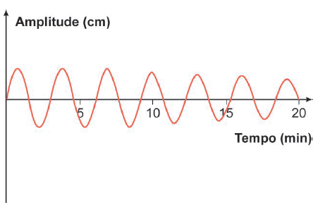 Figura da questão de Matemática