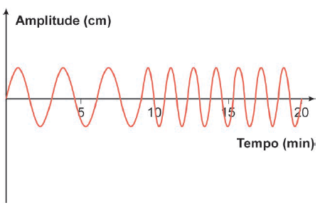 Figura da questão de Matemática