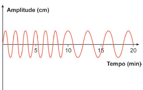 Figura da questão de Matemática