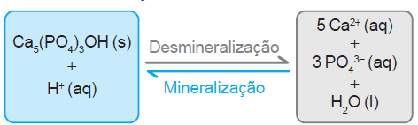 Figura da questão de Química