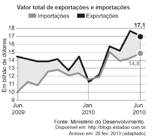 Figura da questão de Matemática