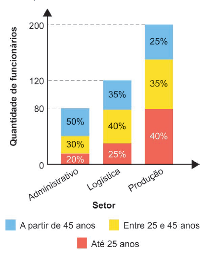 Figura da questão de Matemática