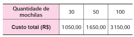 Figura da questão de Matemática