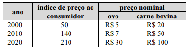 Figura da questão de Microeconomia