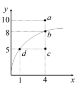 Figura da questão de Microeconomia