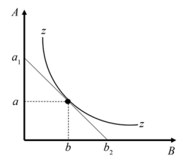 Figura da questão de Microeconomia